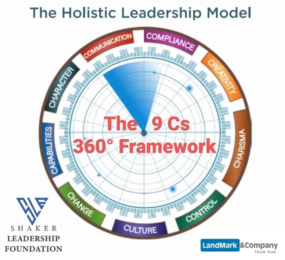 Leadership Assessment