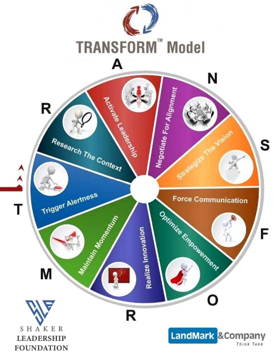 Change Management Framework